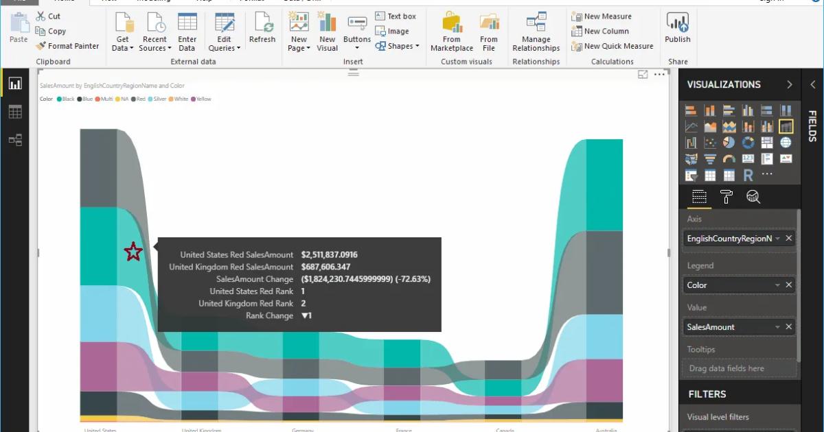 Hướng dẫn trình bày đồ thị dải Ribbon Chart trong Power BI
