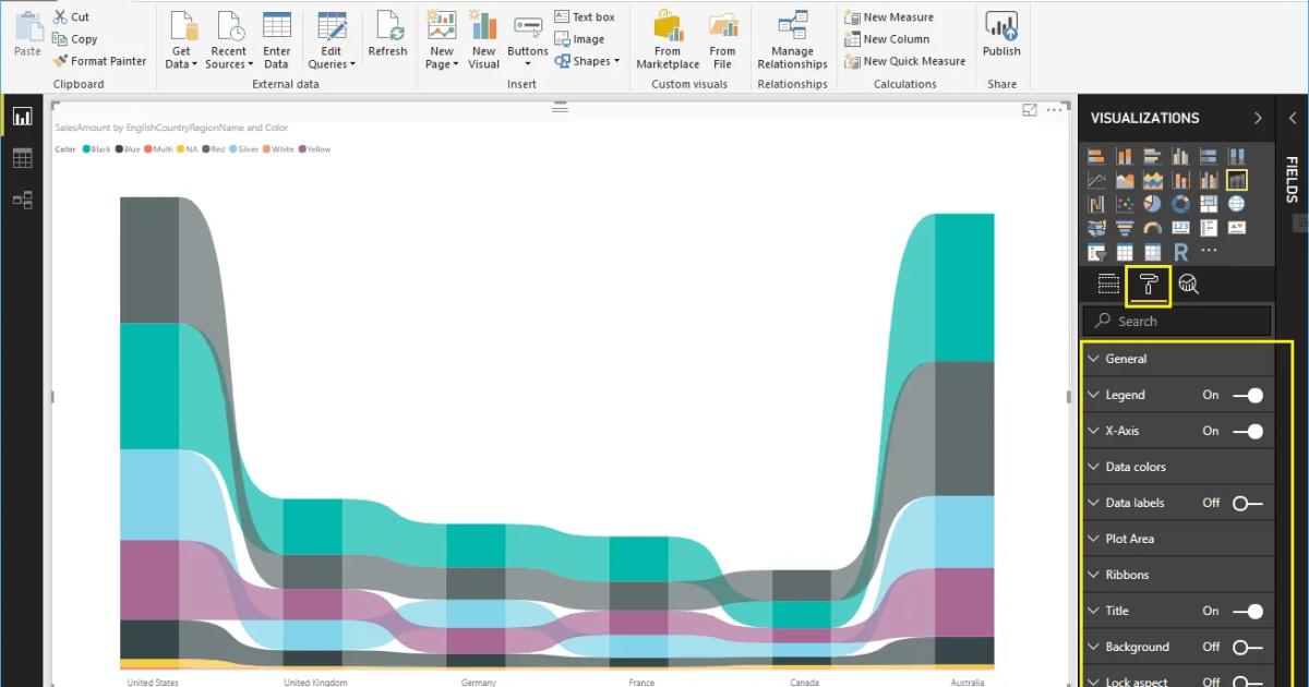 Hướng dẫn trình bày đồ thị dải Ribbon Chart trong Power BI