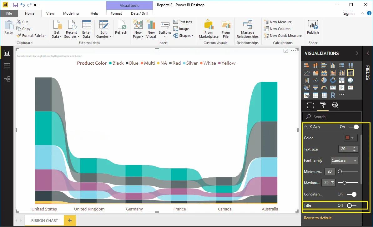 Hướng dẫn trình bày đồ thị dải Ribbon Chart trong Power BI