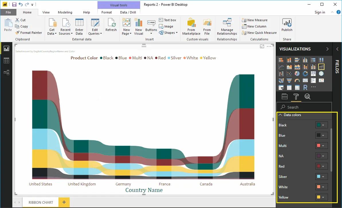 Hướng dẫn trình bày đồ thị dải Ribbon Chart trong Power BI
