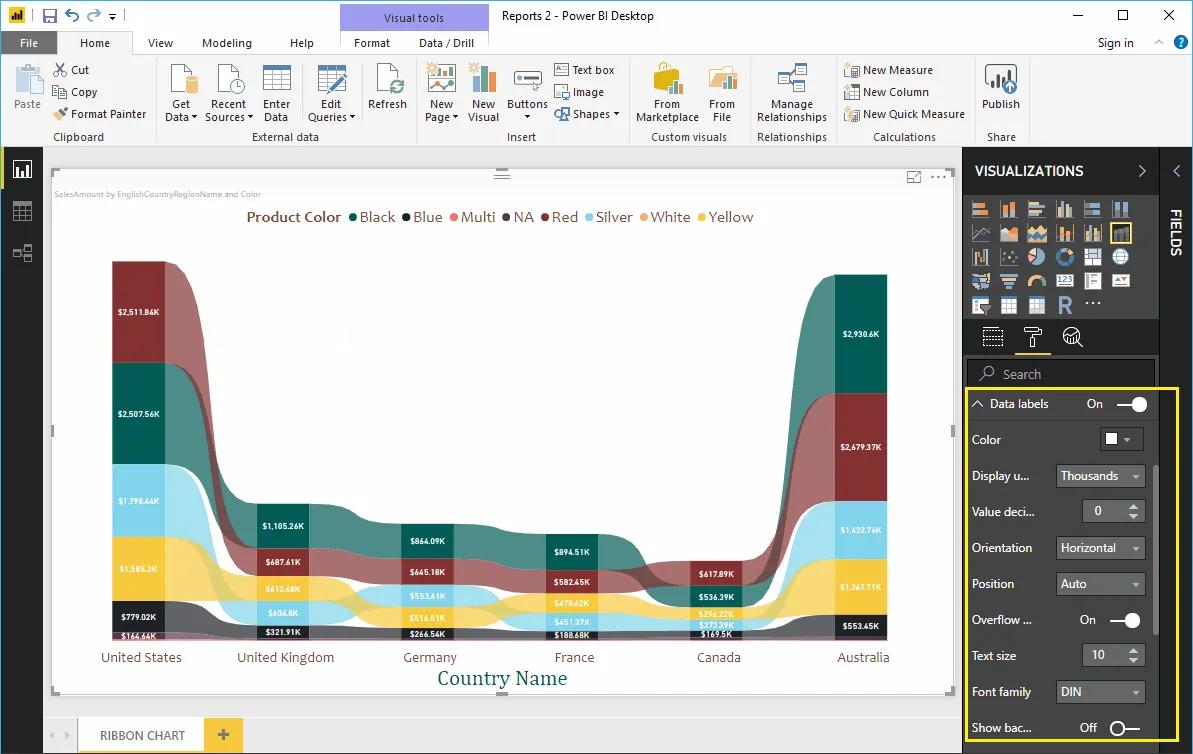 Hướng dẫn trình bày đồ thị dải Ribbon Chart trong Power BI