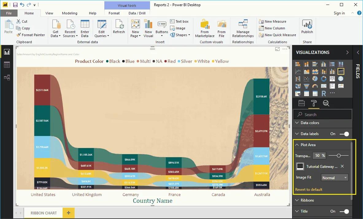 Hướng dẫn trình bày đồ thị dải Ribbon Chart trong Power BI