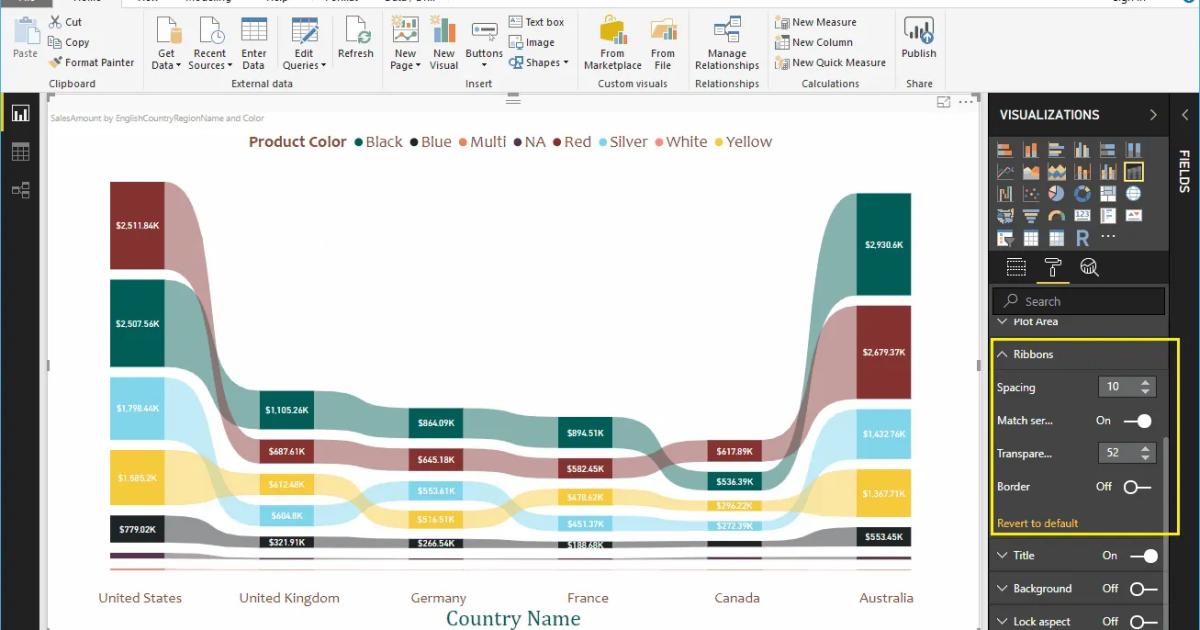 Hướng dẫn trình bày đồ thị dải Ribbon Chart trong Power BI