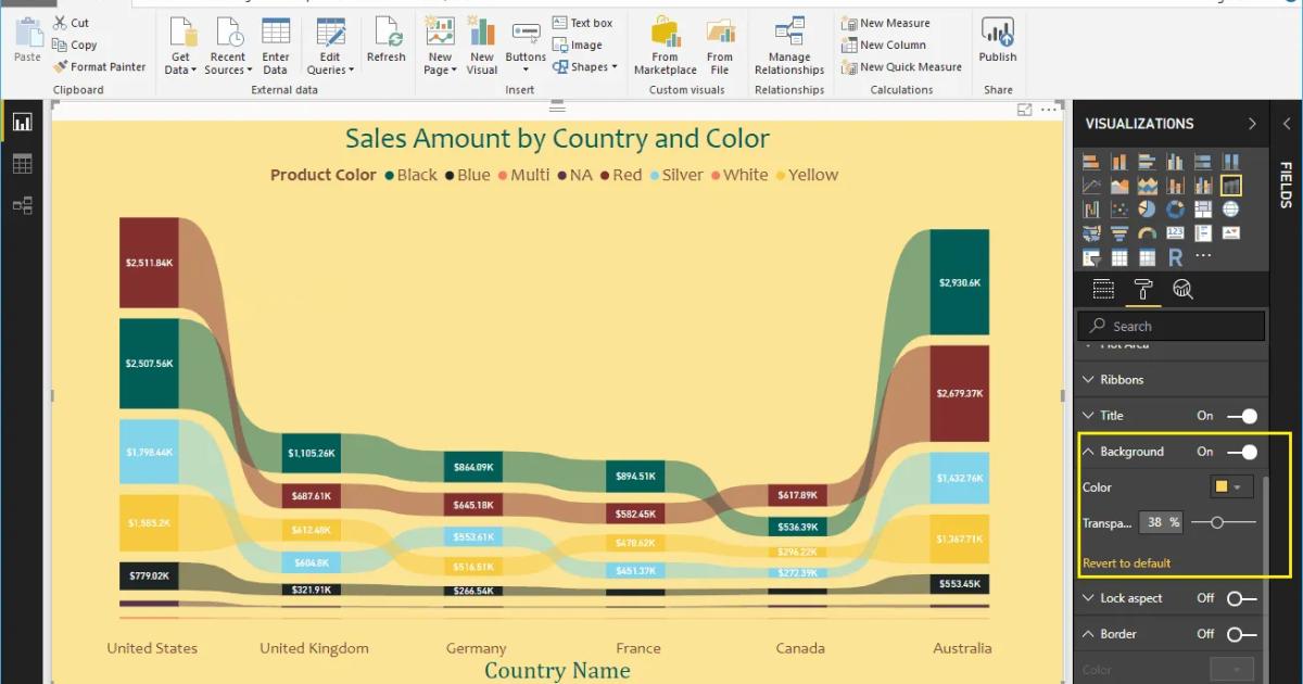 Hướng dẫn trình bày đồ thị dải Ribbon Chart trong Power BI