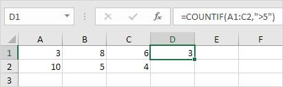 Tổng quát công thức và 10 hàm trong Excel thông dụng nhất