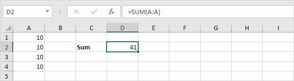 Tổng quát công thức và 10 hàm trong Excel thông dụng nhất