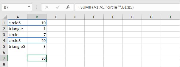 Tổng quát công thức và 10 hàm trong Excel thông dụng nhất