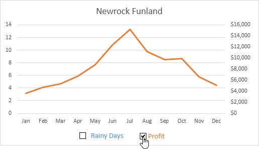 Tích chọn ô check box để hiển thị thành phần dữ liệu lên biểu đồ