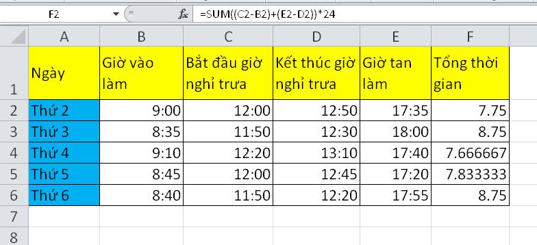 Cách tính số giờ làm việc sau khi trừ giờ nghỉ trưa trên Excel