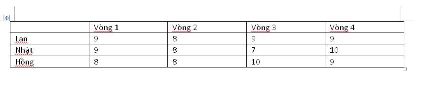 Cách đánh số thứ tự trong bảng Word 1