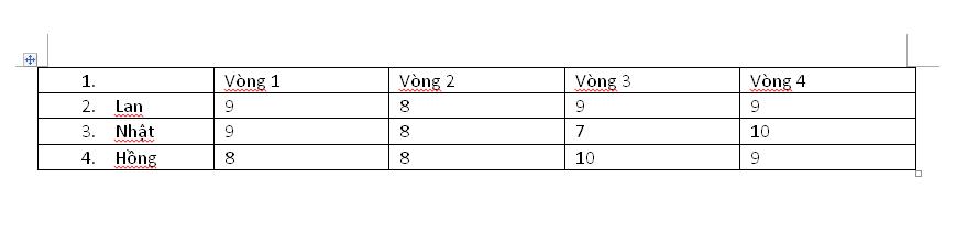 Cách đánh số thứ tự trong bảng Word 4