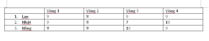 Cách đánh số thứ tự trong bảng Word 5