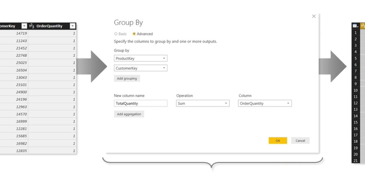 huong-dan-nhom-du-lieu-grouping-data-trong-power-bi