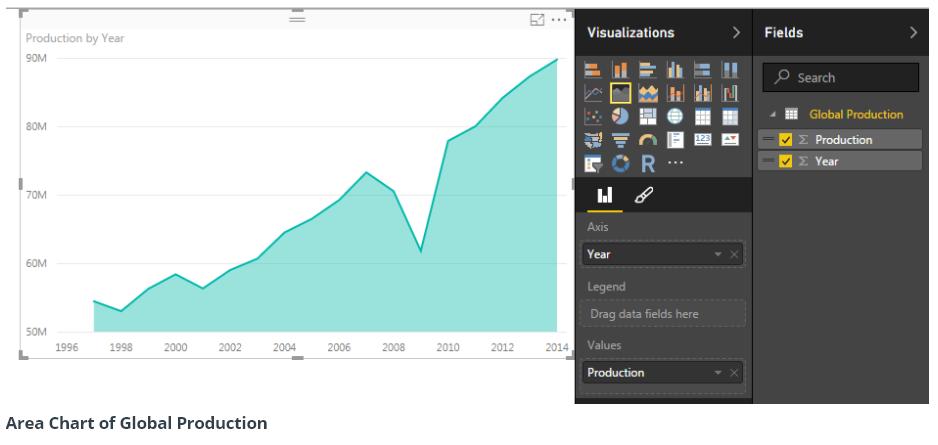 huong-dan-ve-measures-va-cach-tinh-phan-tram-thay-doi-trong-power-bi
