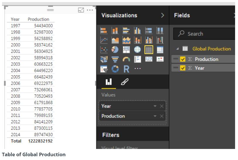 huong-dan-ve-measures-va-cach-tinh-phan-tram-thay-doi-trong-power-bi