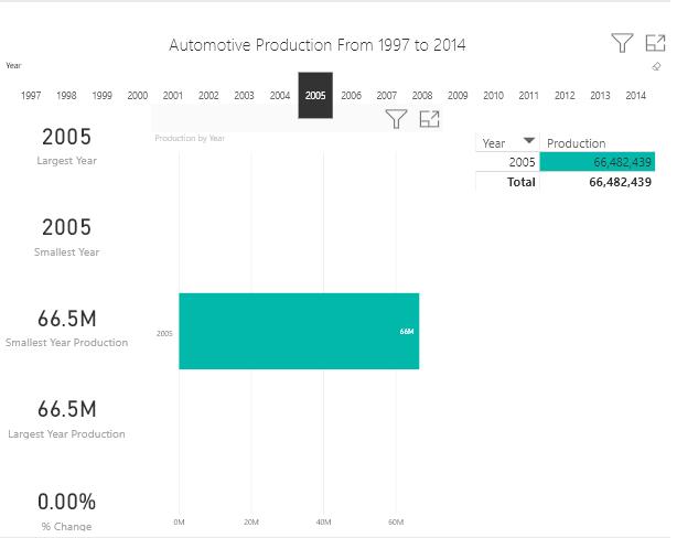 huong-dan-tu-dong-thay-doi-phan-tram-khi-chon-cac-hien-thi-khac-nhau-trong-power-bi