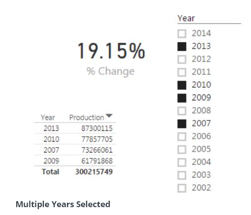 huong-dan-tu-dong-thay-doi-phan-tram-khi-chon-cac-hien-thi-khac-nhau-trong-power-bi