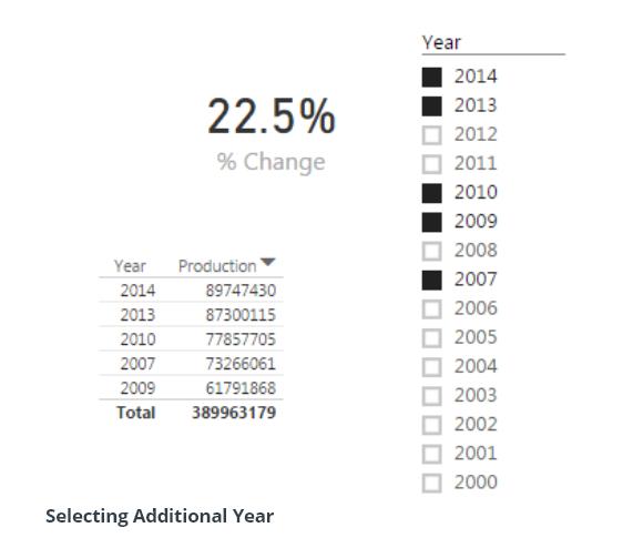 huong-dan-tu-dong-thay-doi-phan-tram-khi-chon-cac-hien-thi-khac-nhau-trong-power-bi