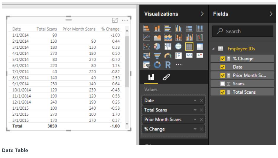 huong-dan-cach-tinh-thay-doi-phan-tram-hang-thang-trong-power-bi