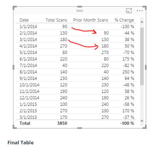huong-dan-cach-tinh-thay-doi-phan-tram-hang-thang-trong-power-bi