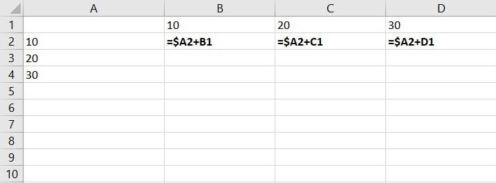 Tham chiếu hỗn hợp trong Excel