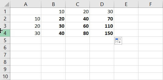 Tham chiếu hỗn hợp trong Excel