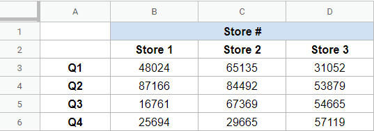 Làm thế nào để trộn thư trong Excel?