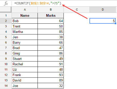Hàm COUNTIF trong Google Sheets được sử dụng như thế nào?