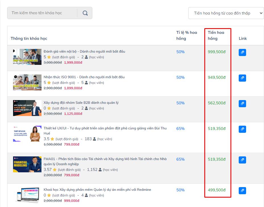 Những ưu đãi dành cho Publishers khi tham gia sàn Gitiho Affiliate