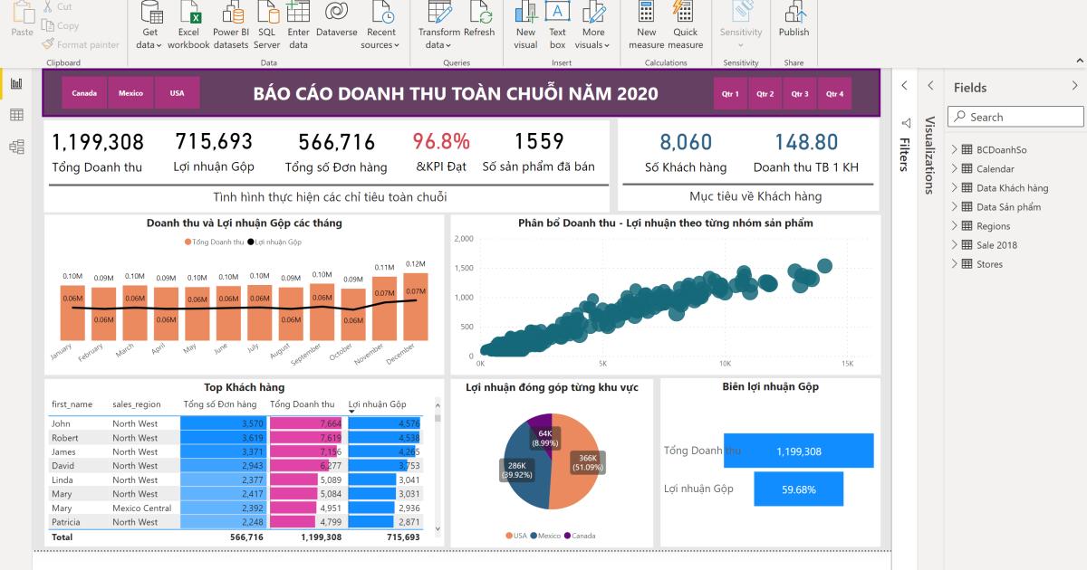 Hướng dẫn cách xây dựng Báo cáo, Dashboard trên phần mềm Power BI
