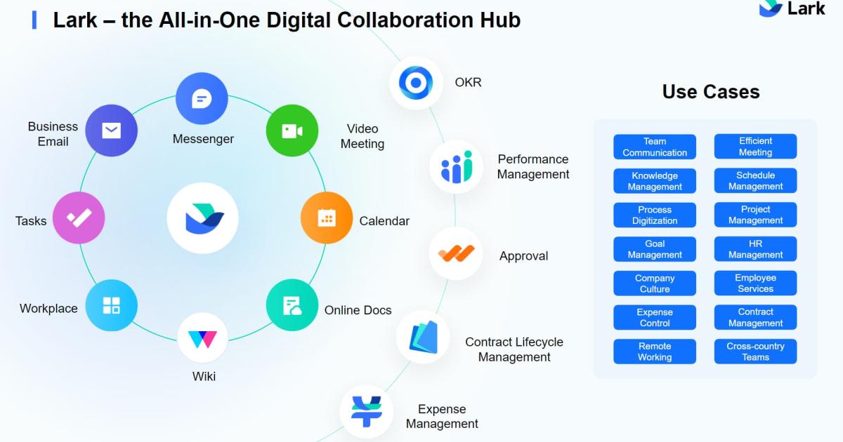 Larksuite là gì? các ứng dụng Larksuite thực tế tại doanh nghiệp