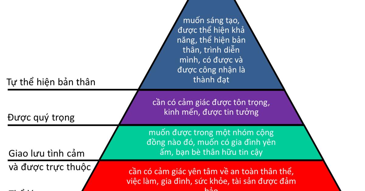 mo-hinh-quan-ly-nhan-su