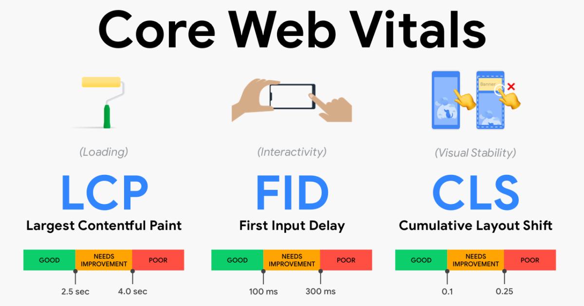 minh họa core web vitals