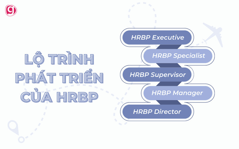 Trắc trở khi triển khai mô hình HRBP ở doanh nghiệp Việt Nam