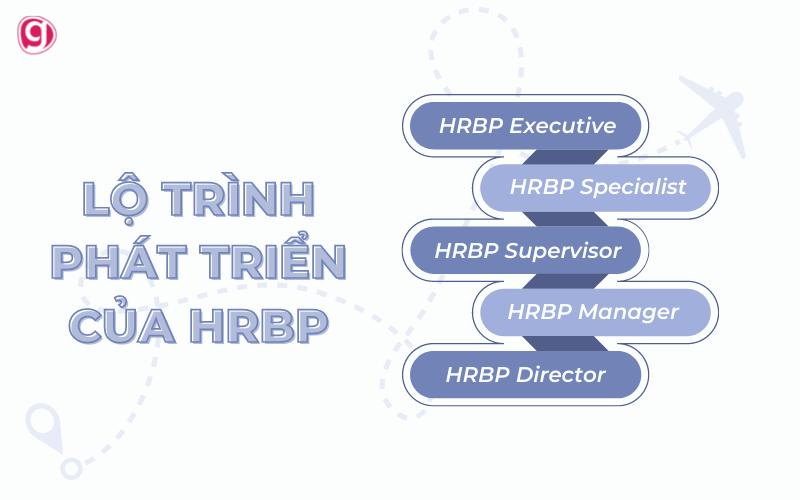 hrbp