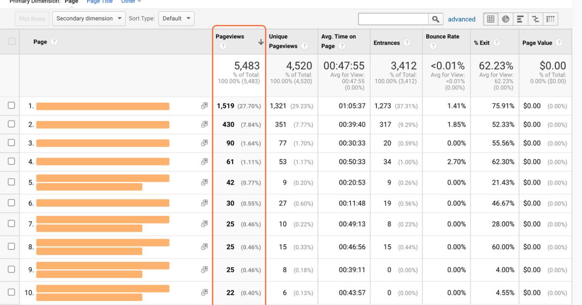 usersvssessionsvspageviews3