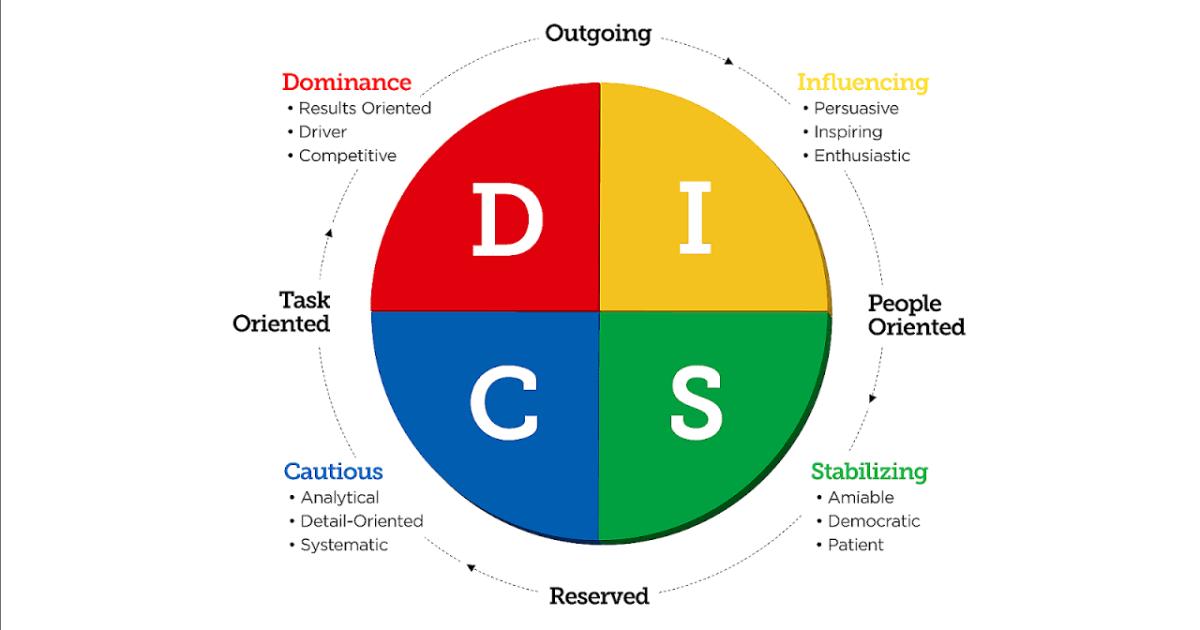 tracnghiemtinhcachtuyendung2