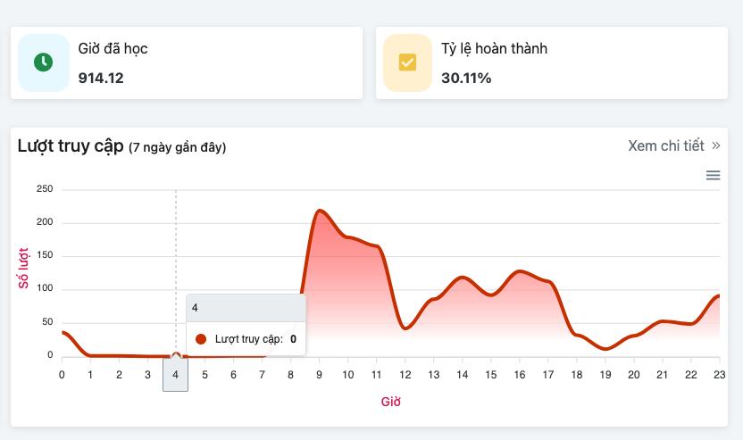e-learning cho doanh nghiệp 3