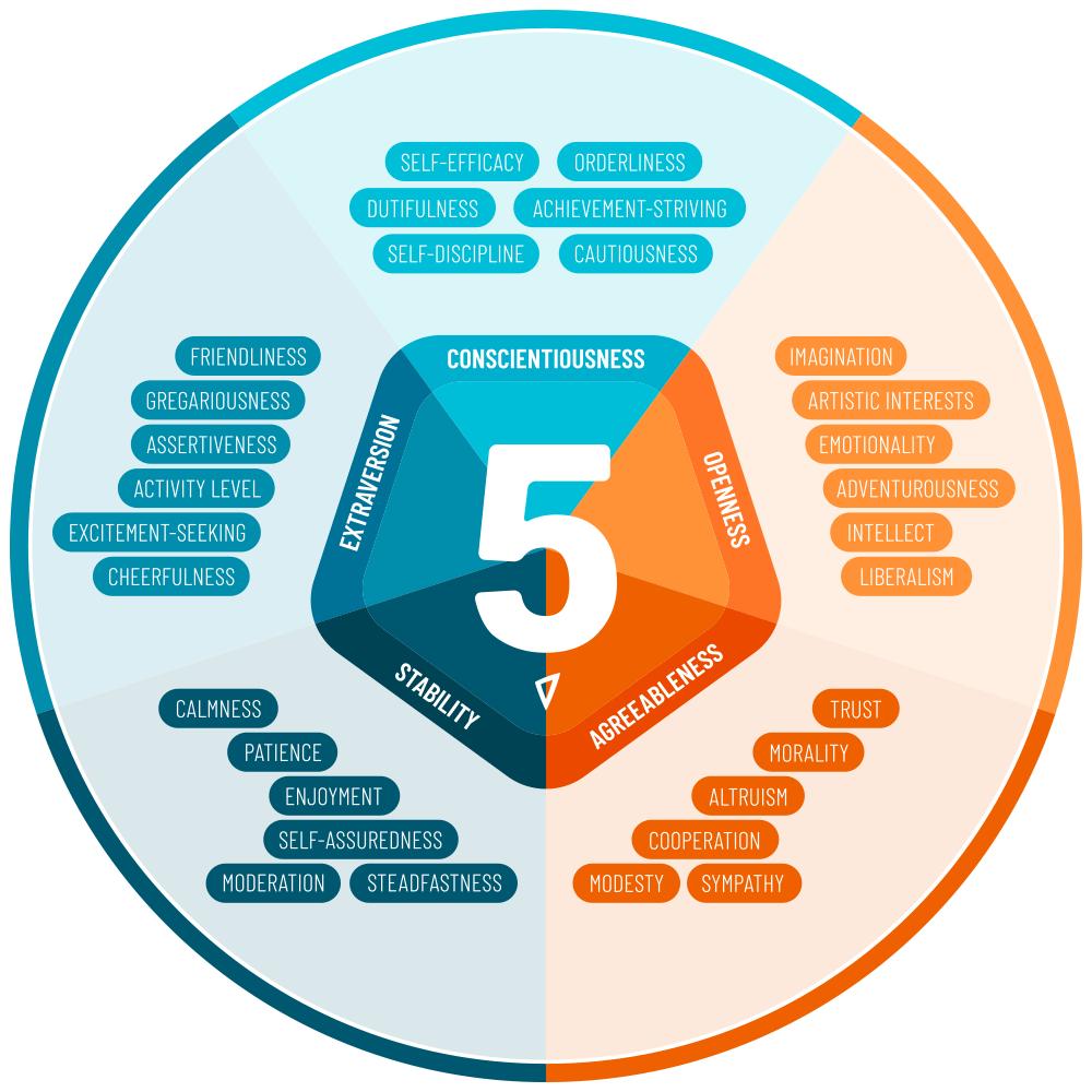 tracnghiemtinhcachtuyendung3