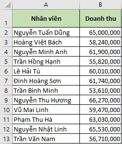 cách copy nhiều ô trong excel 1