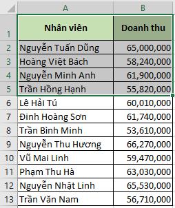 Chọn phạm vi cần copy