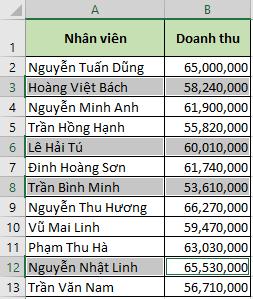 copy ô tính liền kề của dòng/cột không liền kề
