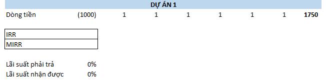 hàm mirr trong excel 1