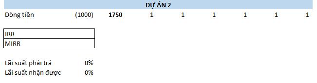 hàm mirr trong excel 2