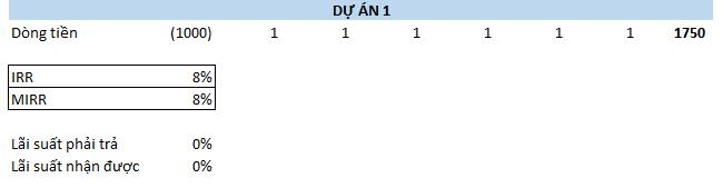 hàm mirr trong excel 3