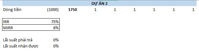 hàm mirr trong excel 4