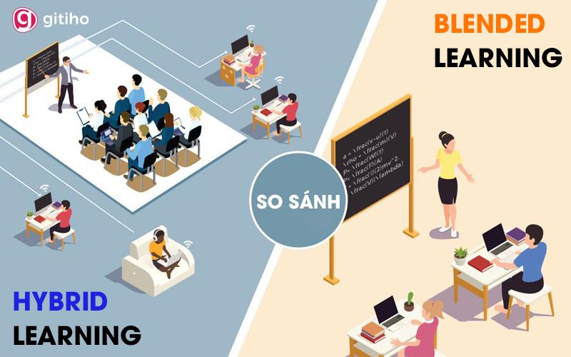 So sánh 2 hình thức E-learning Hybrid Learning và Blended Learning