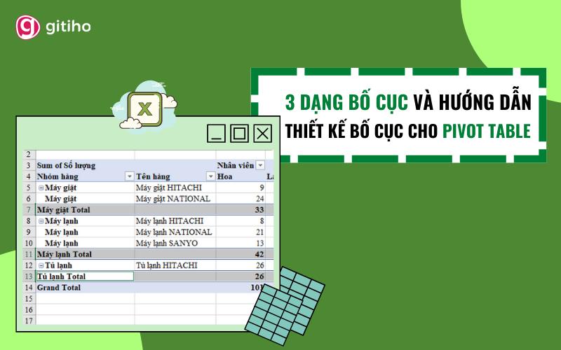 Tìm hiểu cách thiết kế bố cục cho Pivot Table trong Excel