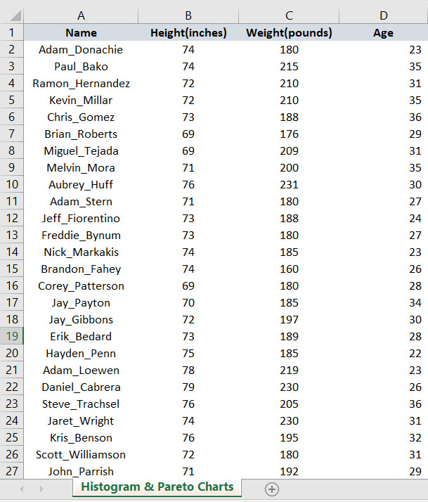 Cách vẽ biểu đồ Histograms trong Excel đơn giản 1