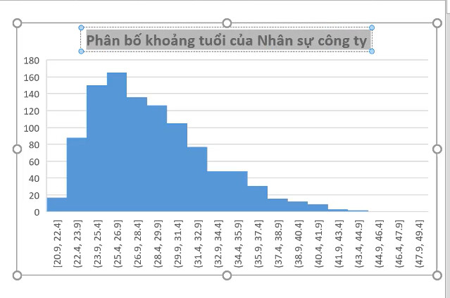 Cách vẽ biểu đồ Histograms trong Excel đơn giản 3